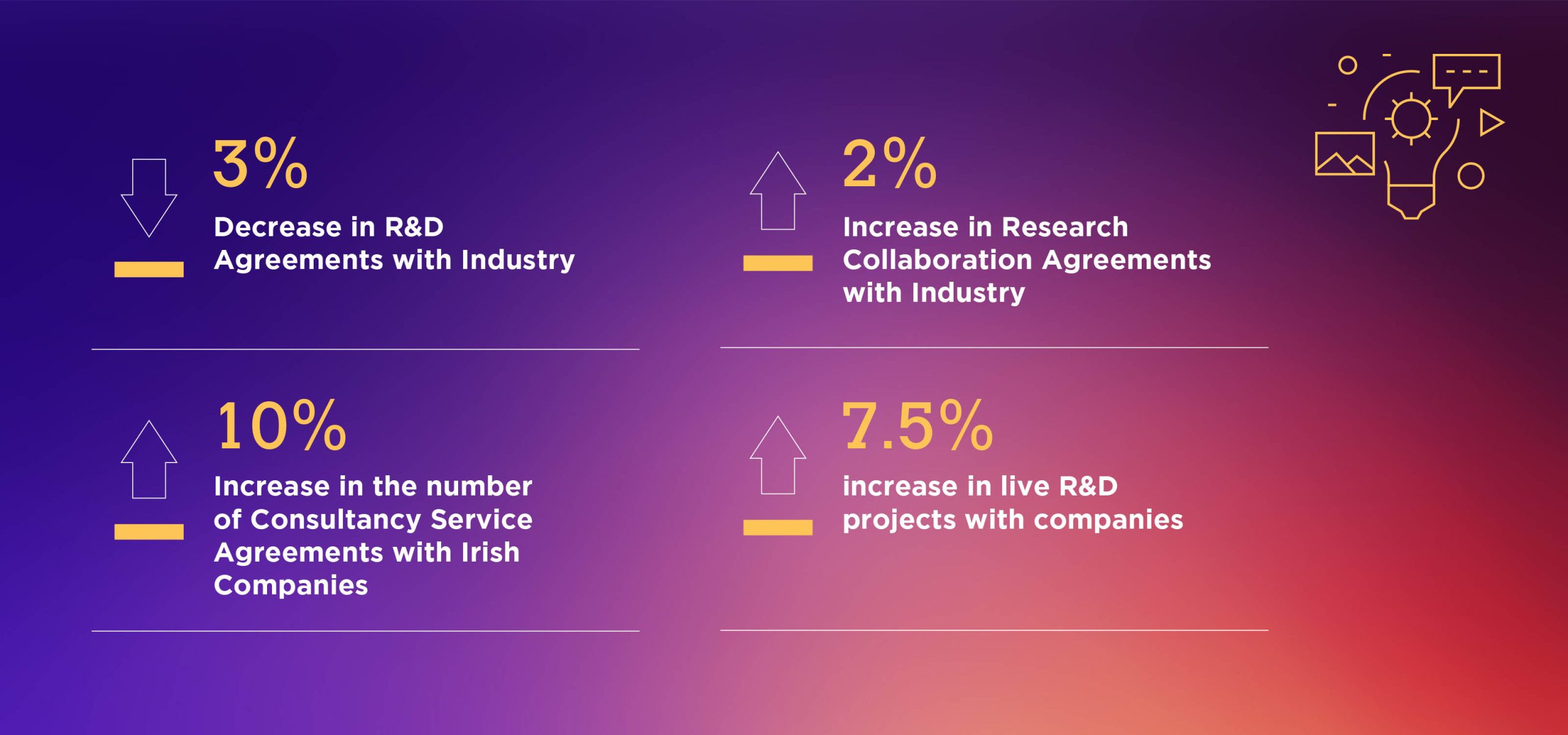 KTI Infographic