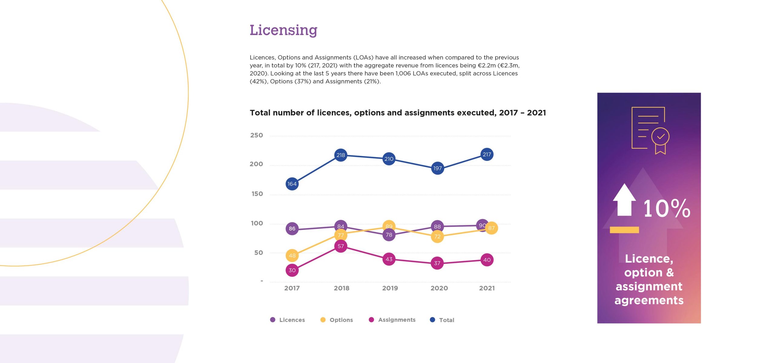 KTI Stats